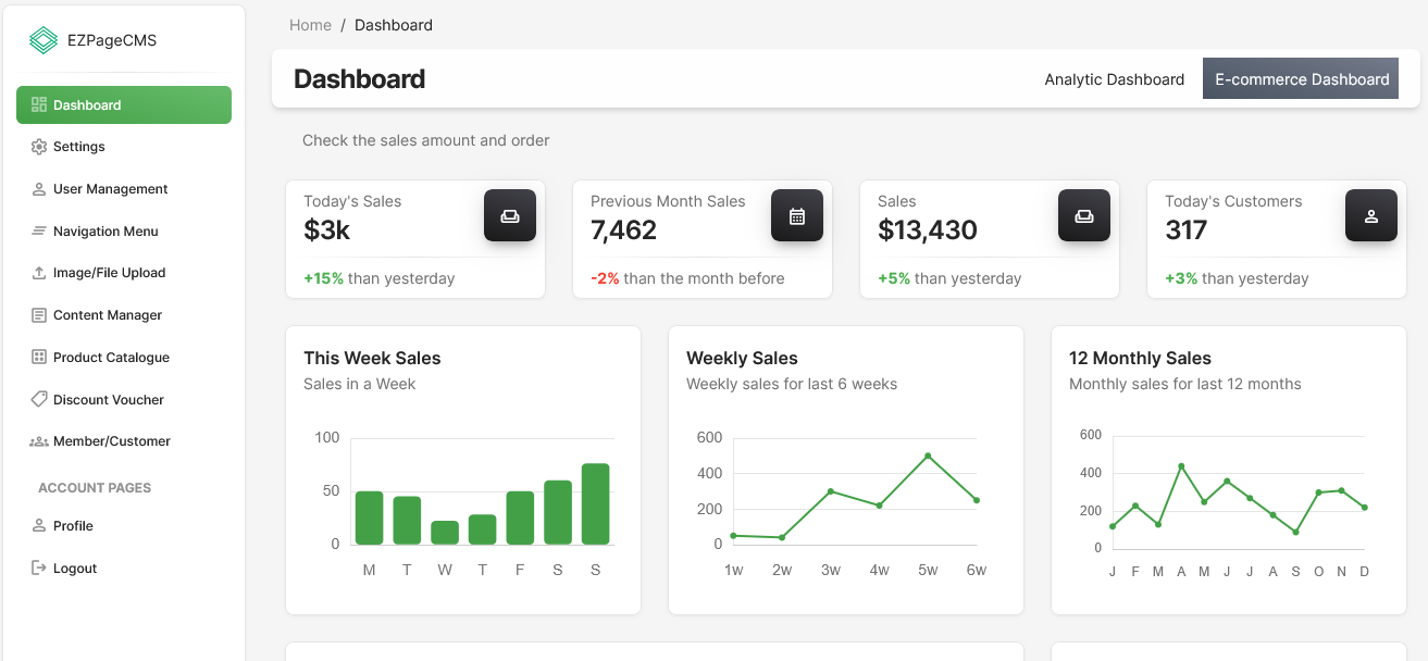 E-Commerce Solution Provider in Malaysia: A Complete Guide for Businesses
